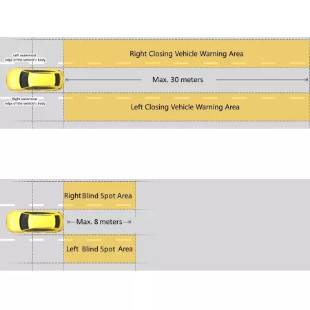 Asistenční systém změny jízdního pruhu, monitorování mrtvého úhlu, Steelmate SBS-2