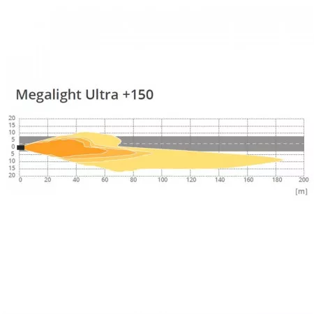Halogenová žárovka H4 12V 60/55W Megalight Ultra 150, General Electric