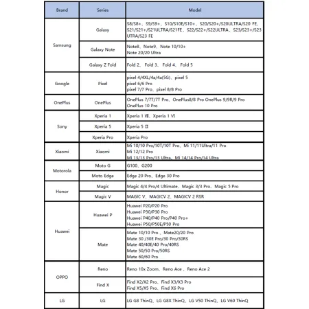 Modul zrcadlení telefonu přes USB kabel, CA450