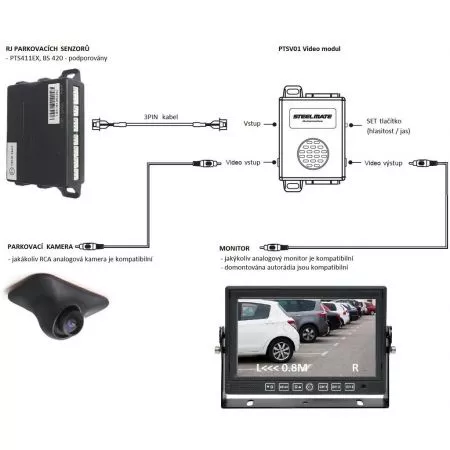Video modul pro parkovací senzory Steelmate, PTSV01
